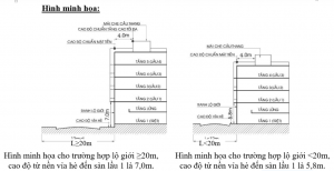 Độ cao trần nhà hợp lý theo tiêu chuẩn xây dựng Việt Nam
